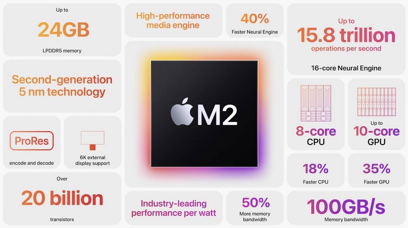 iPad Pro M2 11 inch được tích hợp chip M2, GPU 10 core